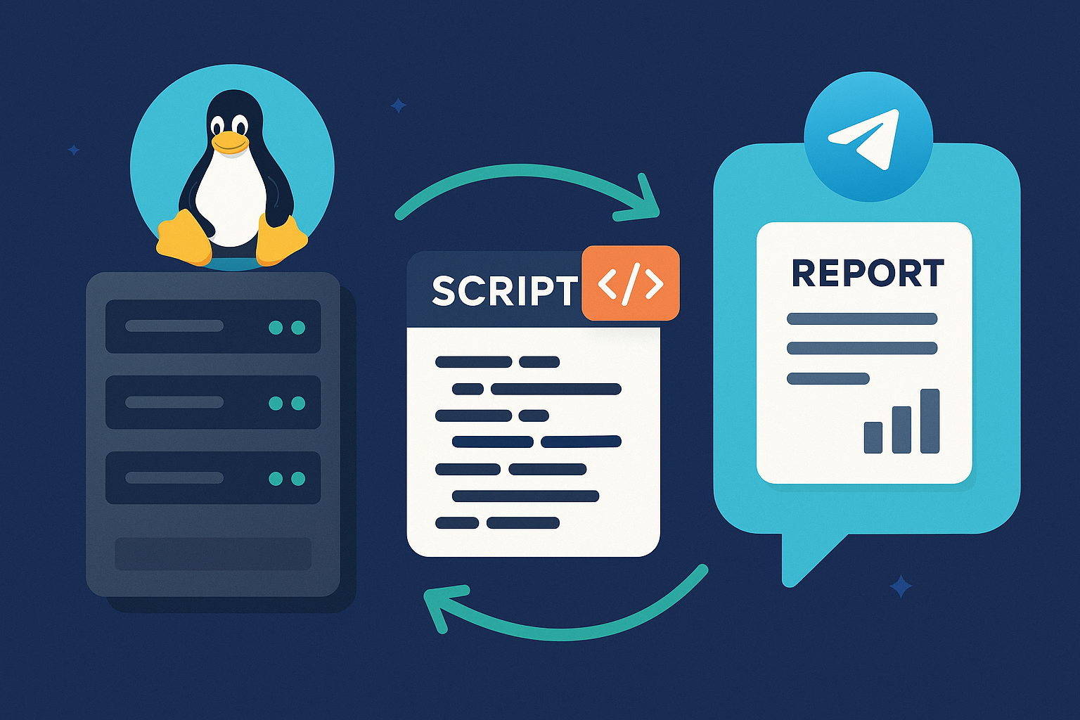 script monitor to telegram